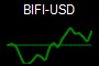 BIFI-USD